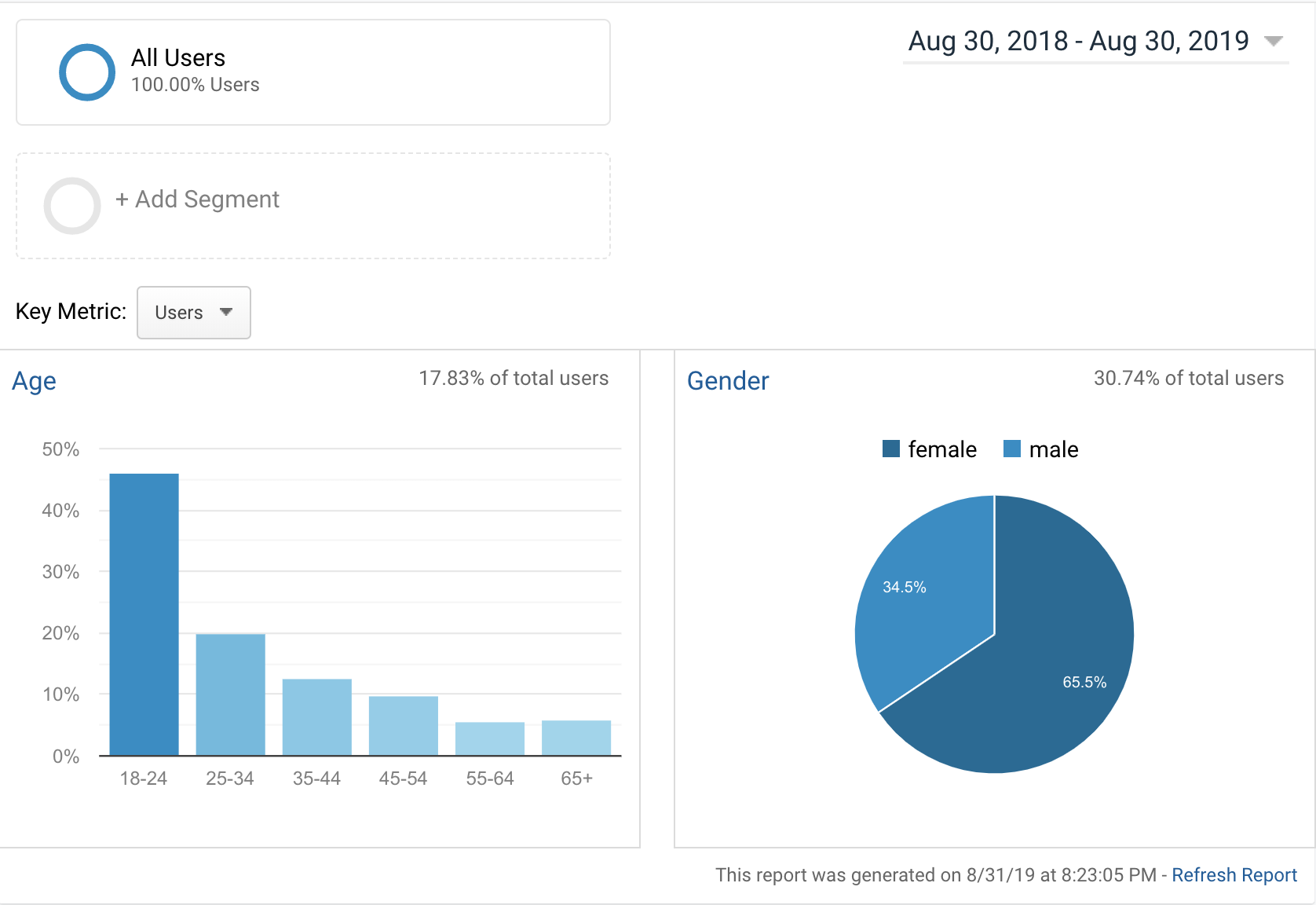 demografi