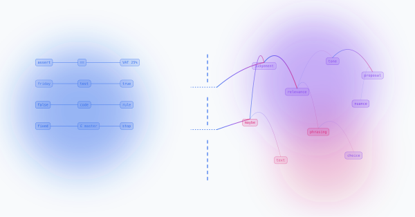 Rules in code, judgement in the model