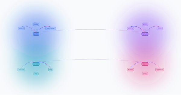 The Kiil principles for AI